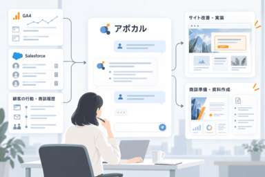 マーケ効率化・自動化の支援イメージ